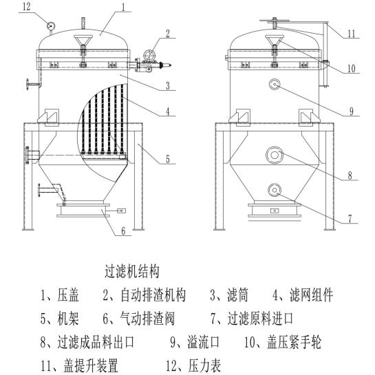 自動(dòng)排渣過濾機(jī)結(jié)構(gòu)圖